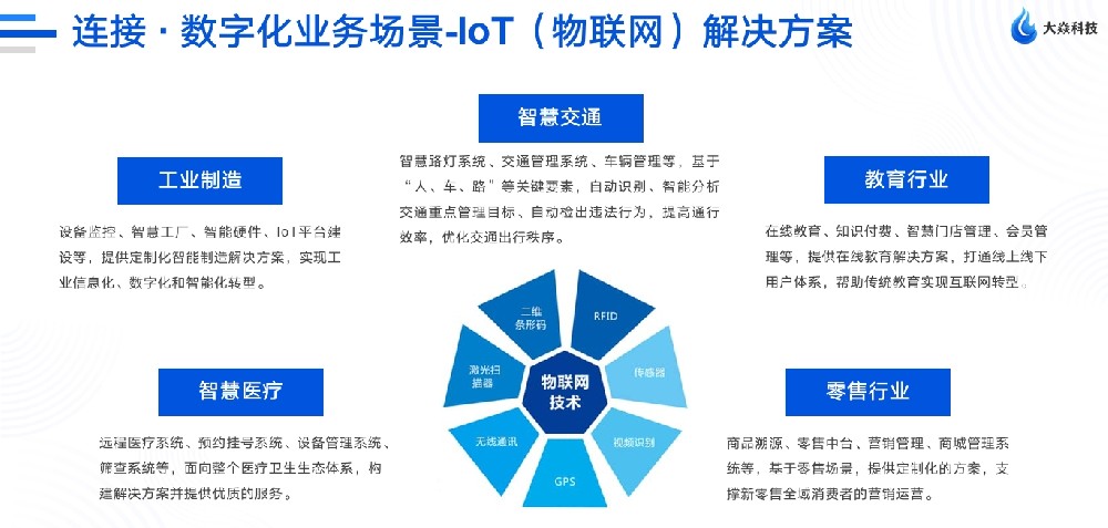 物联网解决方案